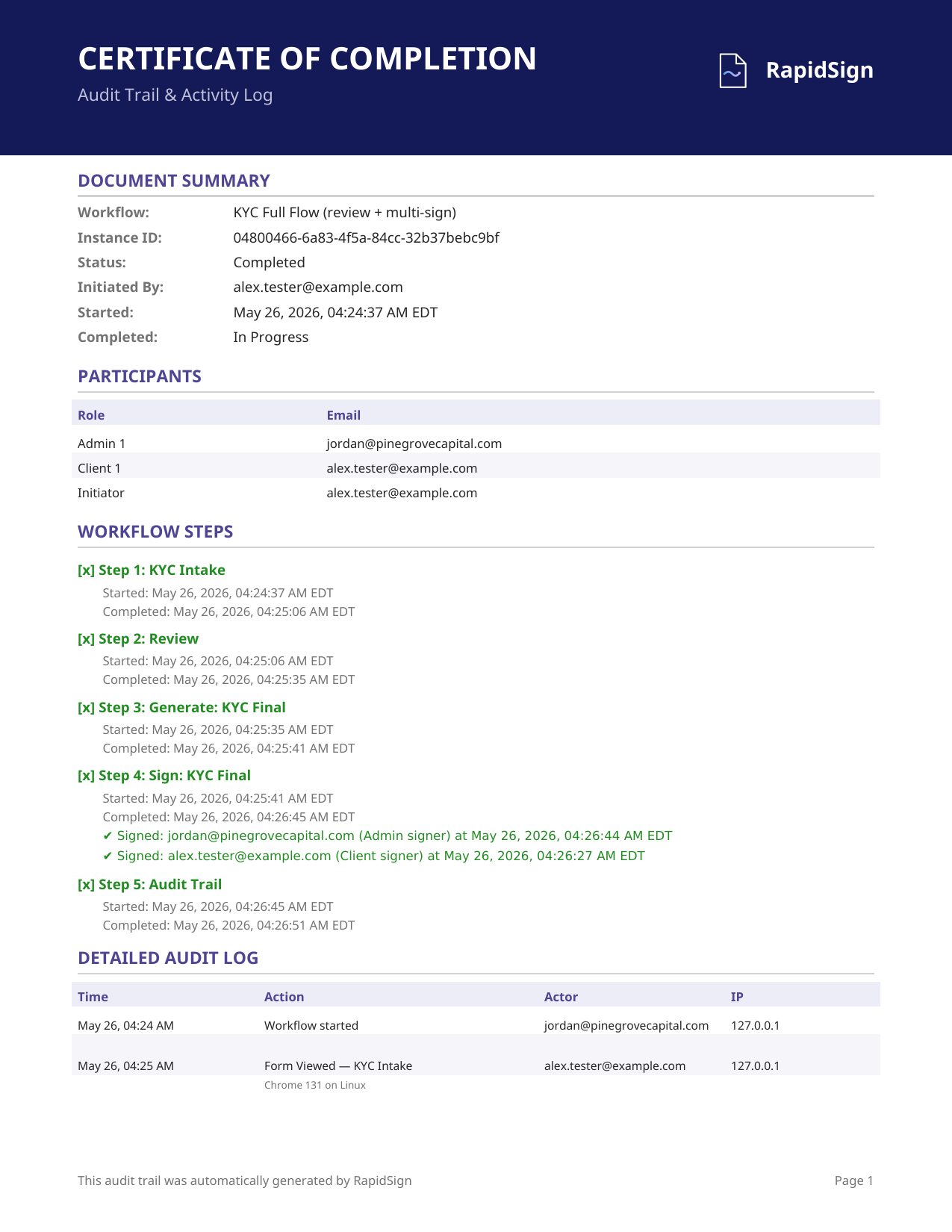 Real audit-trail certificate page rendered by the audit-trail-pdf-service