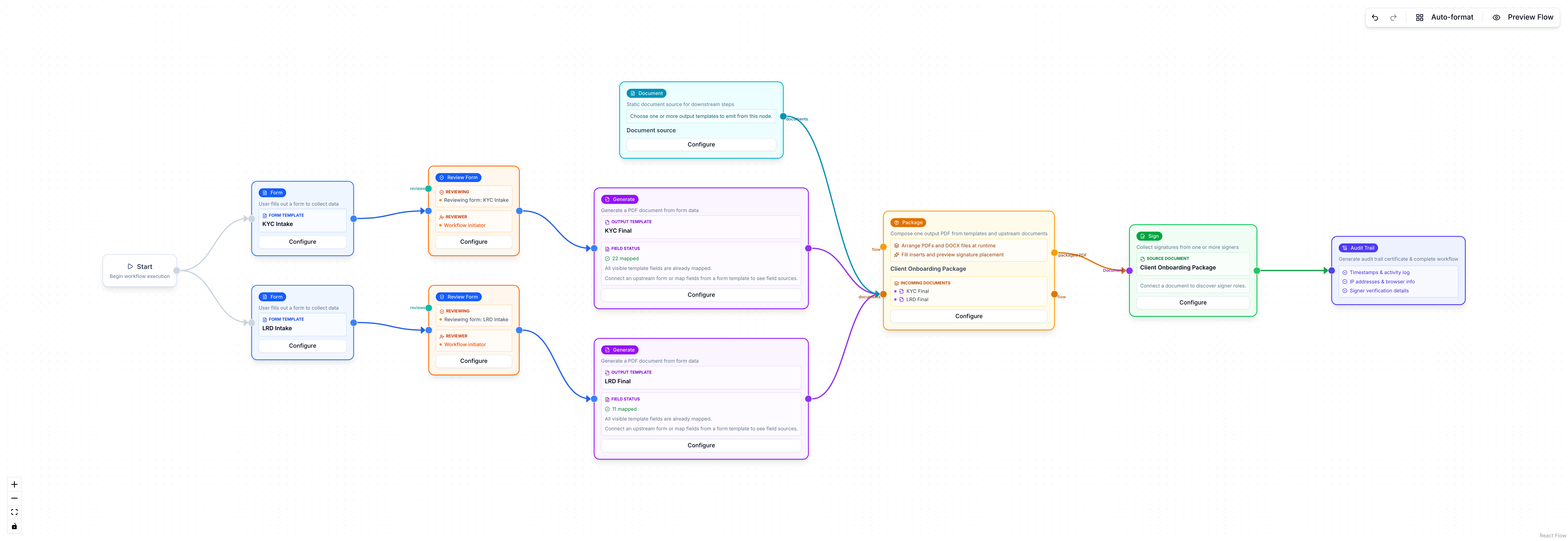 Visual workflow builder canvas