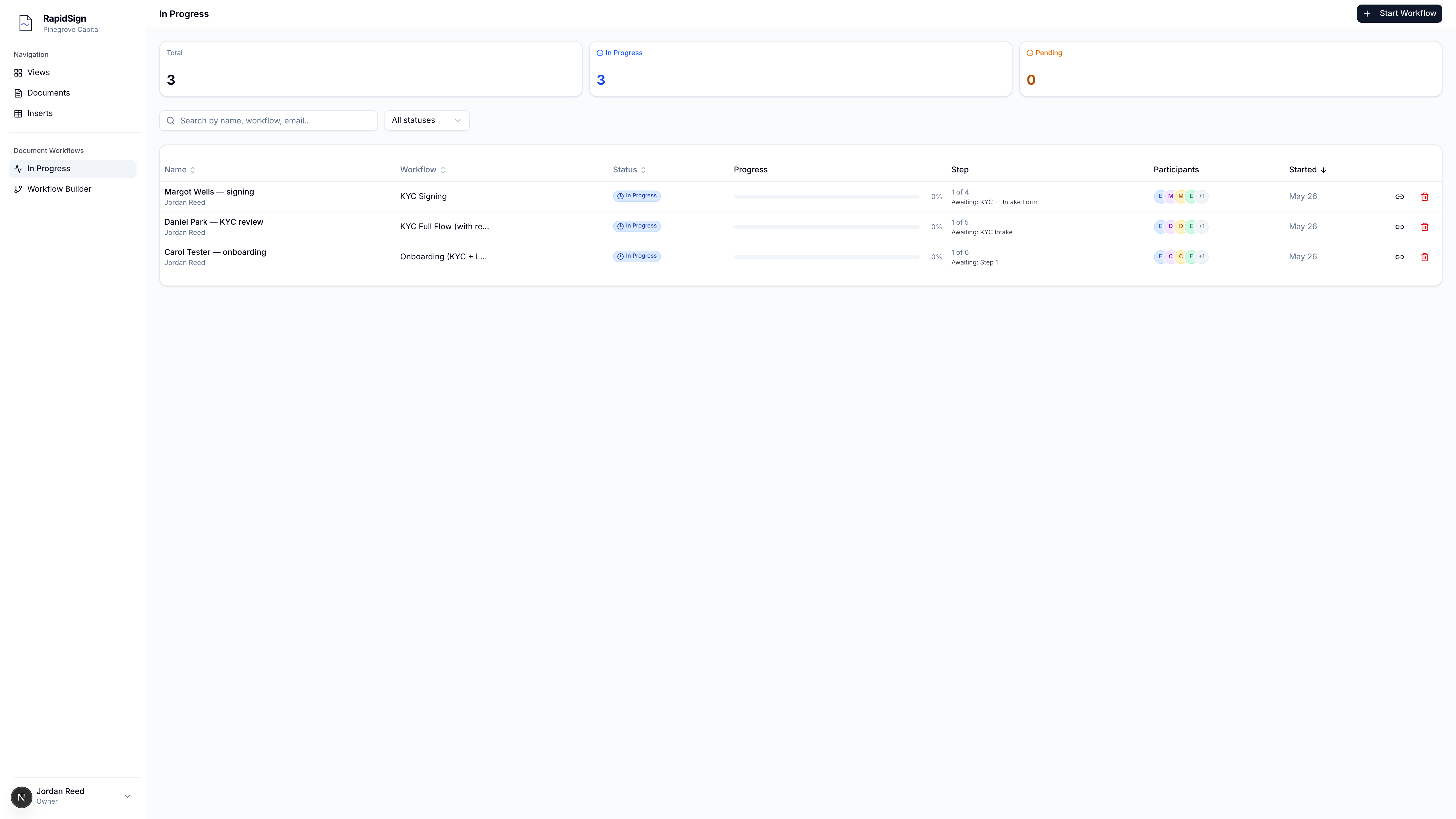 Live workflow tracking dashboard